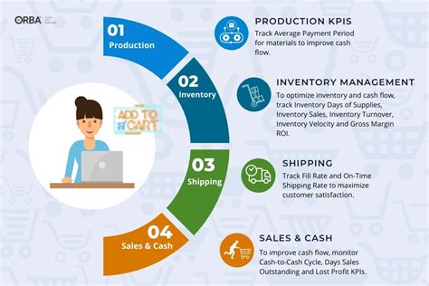 Supply Chain Kpis And Performance Metrics To Track Hot Sex Picture