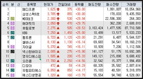 2023년 1월 9일 상한가 상승종목 하한가 하락종목 이유 메디프론 삼성스팩6호 Mds테크 네이버 블로그