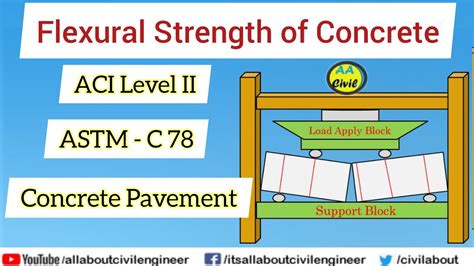 Flexural Strength Of Concrete Beam Astm C 78 Third Point Loading All About Civil