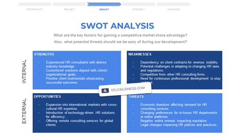 The Swot Of A Hr Consulting Practice With Examples Businessdojo