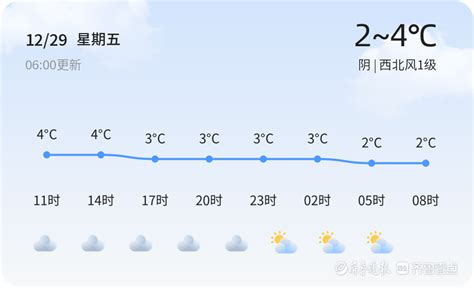 【济南天气预警】12月29日平阴、长清发布黄色大雾预警，请多加防范指数能见度夜间