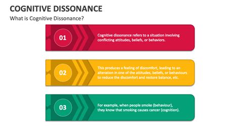 Cognitive Dissonance Powerpoint Presentation Slides Ppt Template