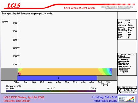 Undulator Line Design Liz Moog Advanced Photon Source April 24 Ppt