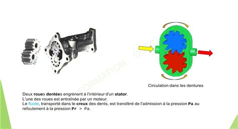 Pompe Volumétrique Formation Les bases 01 2021