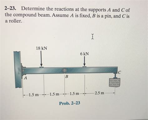 Solved Determine The Reactions At The Supports A And C Chegg