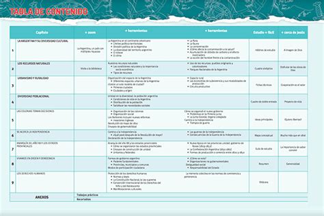 5 Ciencias Sociales