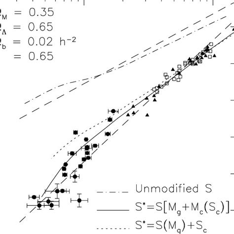 The Relation Between Bolometric X Ray Luminosity And Download Scientific Diagram