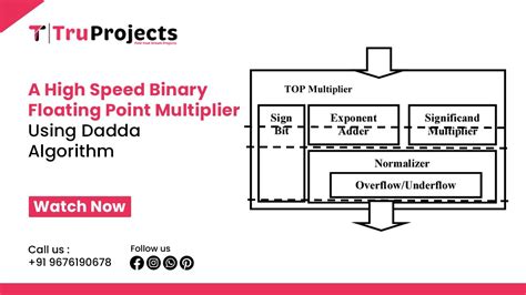 A High Speed Binary Floating Point Multiplier Using Dadda Algorithm Ii Vlsi Ieee Mtech Projects