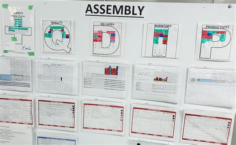 Visual Management Boards