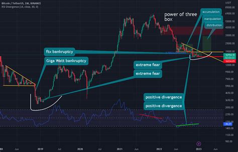 BTCUSDT LONG TERM LONG IDEA For BINANCE BTCUSDT By Faytterro MYFOREX