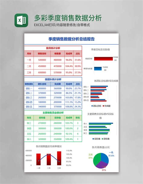 多彩简约季度销售数据分析总结报告excel模板excel表格 【ovo图库】