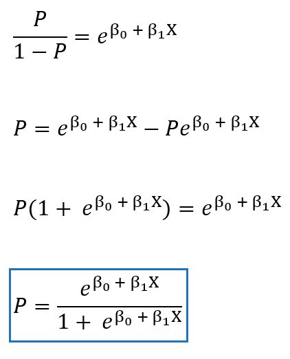 How To Interpret Logistic Regression Coefficients Amir Masoud