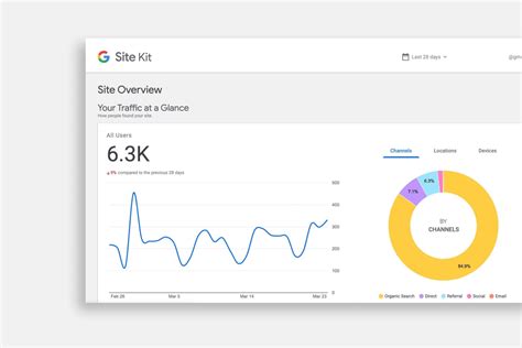 Google Site Kit Review The All In One Plugin For Traffic Search And Ads