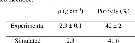 Figure From Investigating Electrode Calendering And Its Impact On