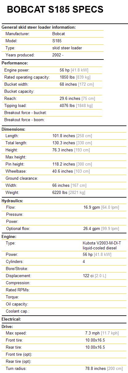 Bobcat S185 Skid Steer - Attachments - Specifications