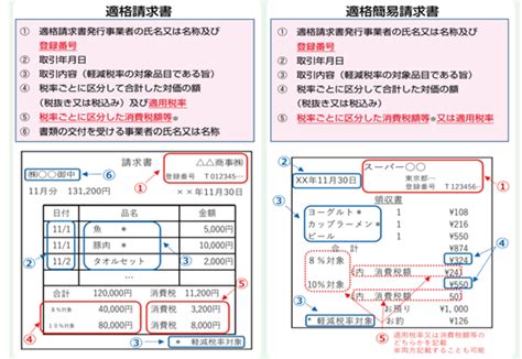 適格請求書等保存方式インボイス制度 税理士法人 大和