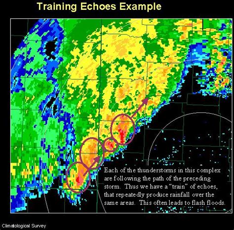 Training (meteorology) - Alchetron, The Free Social Encyclopedia