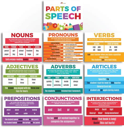 Buy Sproutbrite Parts Of Speech Bulletin Board Border Set Grammar