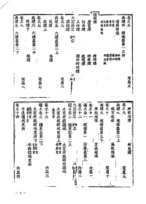 贵州贵州编48 道光大定府志一 中国地方志集成 Pdf电子版下载 时光县志