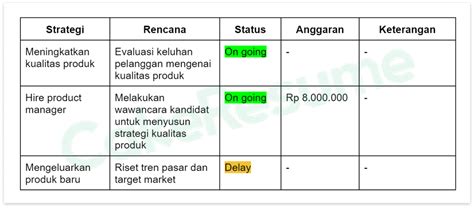 4 Contoh Program Kerja Sederhana Dan Jenisnya Template Cakeresume