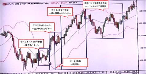 バカラ村さんdvdに学ぶ「ボリンジャーバンド5つの使い方」 Fxマウンテンブログ Fx（為替）・株・ビットコイン投資サイト