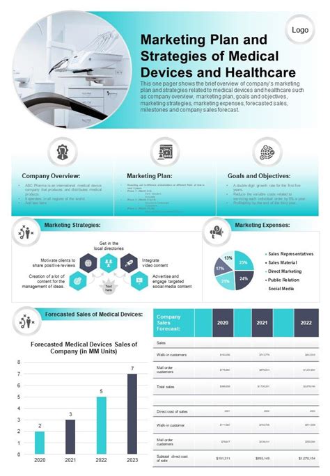 Marketing Plan And Strategies Of Medical Devices And Healthcare Presentation Report Infographic