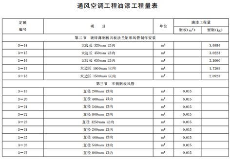 北京市建设工程计价依据——预算消耗量定额〉绿色建筑工程》 造价培训讲义 筑龙工程造价论坛