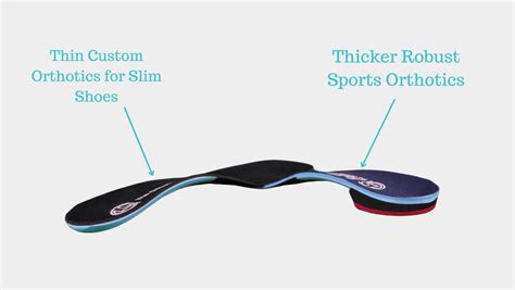 Custom Orthotics London Over 100 5 Star Reviews