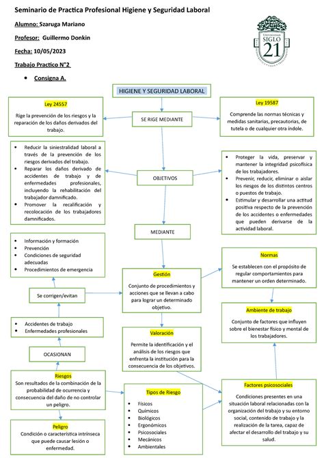 Trabajo Practico N2 Seminario Seg E Hig Seminario De Practica