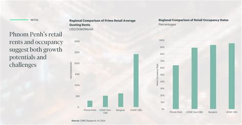 CBRE Cambodia Real Estate Mid Year Review 2024 B2B