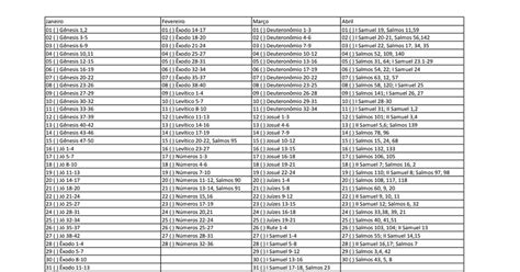 Projeto Plano De Leitura Biblica Anual Em Ordem Cronologica Biblia De