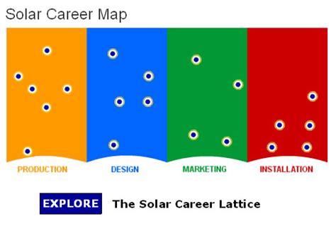 Interactive Solar Career Mapping Tool Explores Solar Job Opportunities