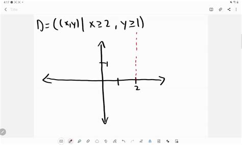 Find And Sketch The Domain Of The Function F X Y √ X 2 √ Y 1 Numerade