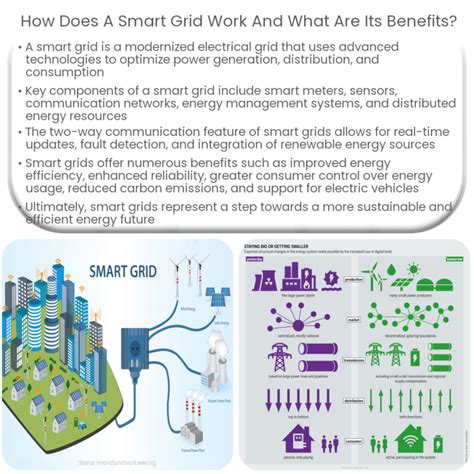 What Is A Smart Grid