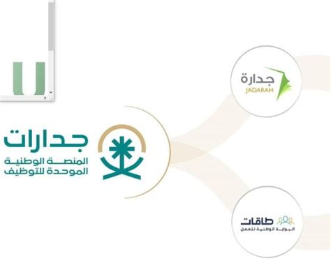 جدارات رابط المنصة الوطنية الموحدة للتوظيف 1444 جدارات jadarat sa