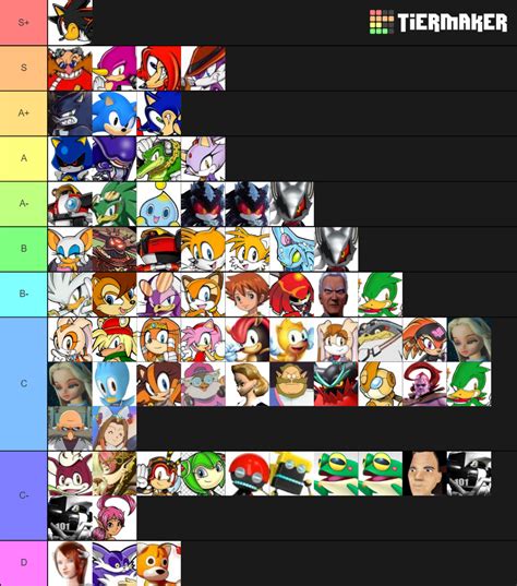 Sonic Character Tier List Community Rankings Tiermaker