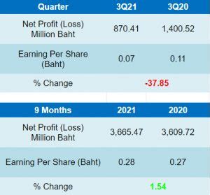 Hmpro Reports Earnings Of Mn In Q Down From Stores Closure