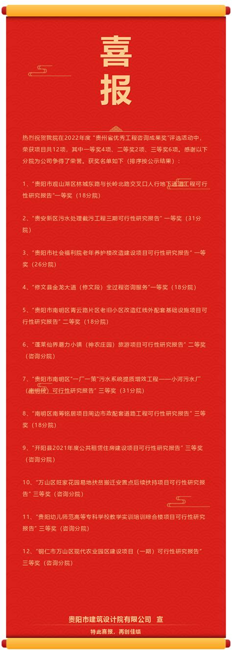 喜报！热烈祝贺我院在2022年度 “贵州省优秀工程咨询成果奖”评选活动中，荣获12项奖项 贵阳市建筑设计院