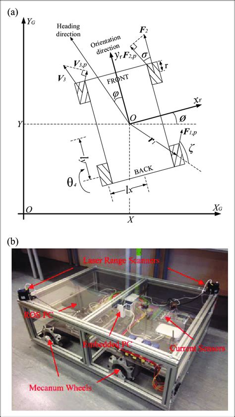 The Four Wheeled Mecanum Mobile Robot A Schematic Diagram Viewed