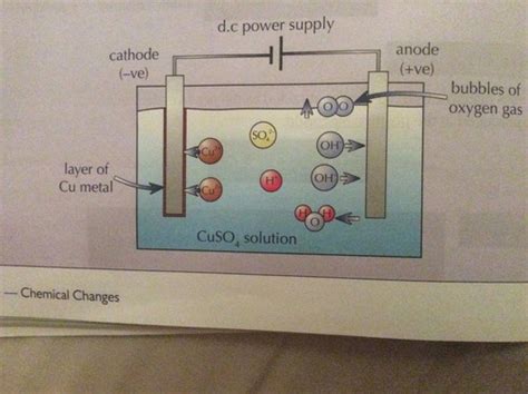 ⛔ Electrolysis Using Copper Electrodes Electrolysis Of Cuso4 Solution Using Copper As Electrode