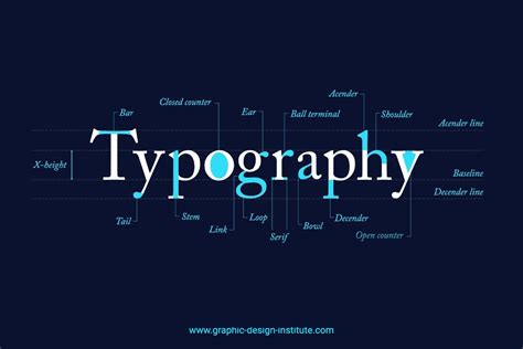 Anatomy Of Typography For Designers Graphic Design Blogs