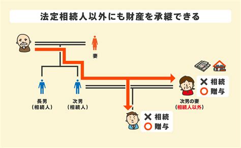 生前贈与は大きなメリットがある！デメリットと注意点も知っておこう