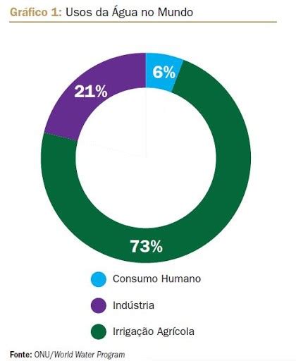 Água na mineração Minas Júnior Consultoria Mineral