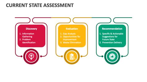 Current State Assessment PowerPoint And Google Slides Template PPT Slides