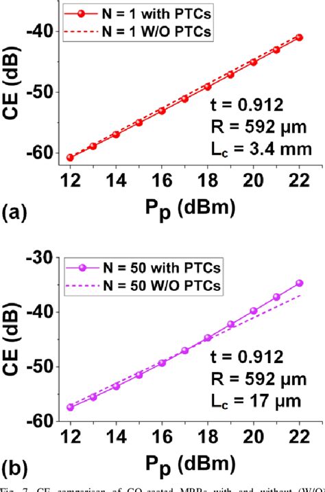 Figure 7 From Design And Optimization Of Microring Resonators