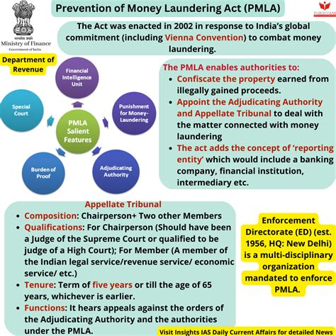 Prevention Of Money Laundering Act Upsc