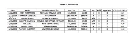 Planning Zoning