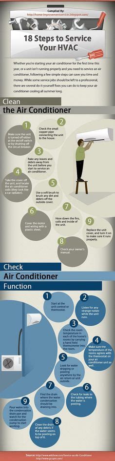 24 Air Conditioning And Heating Facts Ideas Air Conditioning Heating