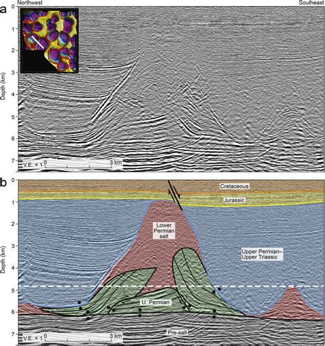 A Uninterpreted B And Interpreted Seismic Cross Section From Sw Download Scientific Diagram