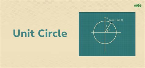 Unit Circle Definition Formula Diagram And Solved Examples